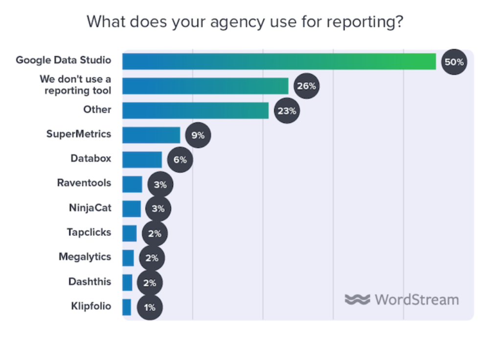 Hiring a Digital Marketing Agency In Virginia Beach