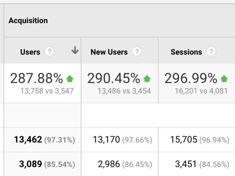 User Analytics-min | Array Google analytics showing users, new users, and sessions