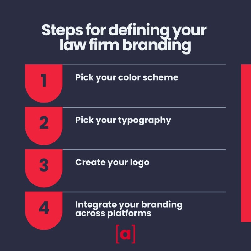 Steps for branding-min | Array steps for branding a law firm