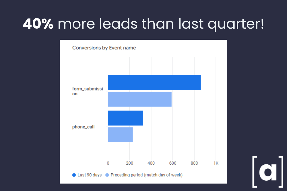 lead generation statistics
