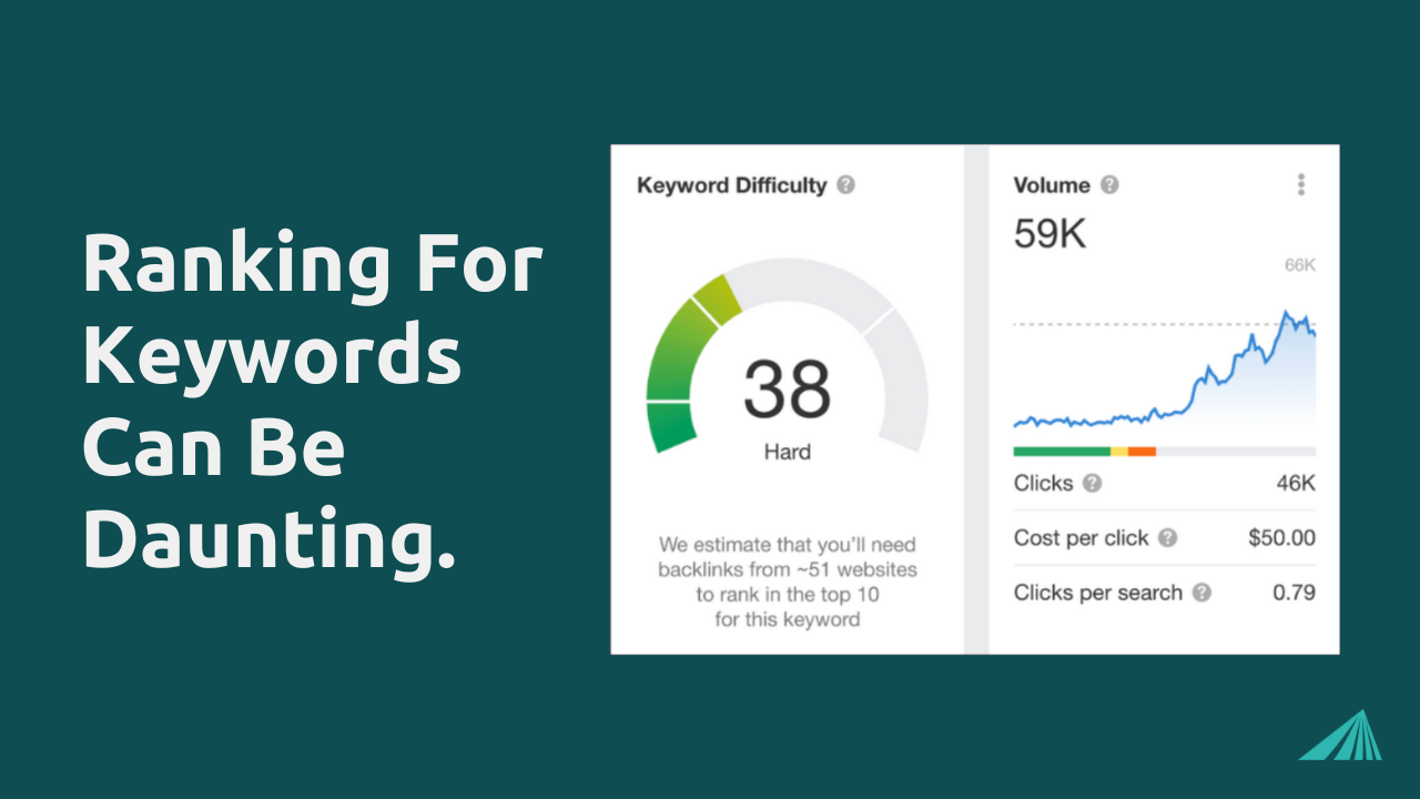 SEO keyword difficulty chart with metrics indicating ranking challenges and search volume insights.